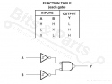 IC 74HC132 Quadruple Positive-NAND met Schmitt-trigger inputs